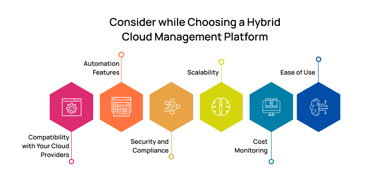 Consider while choosing Hybrid Cloud Architecture